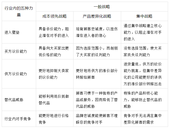 波特五力分析模型详解 带案例 企赢培训学院