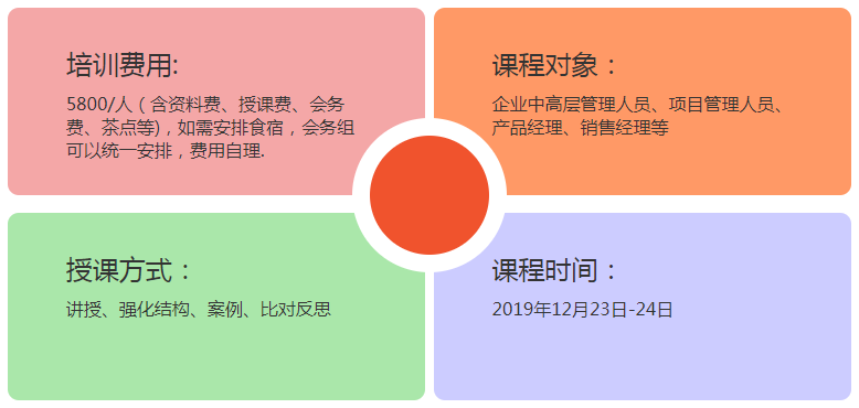 产品全管理 从研发到营销的协同工作机制与流程 讲师团营销综合公开课 企赢培训学院