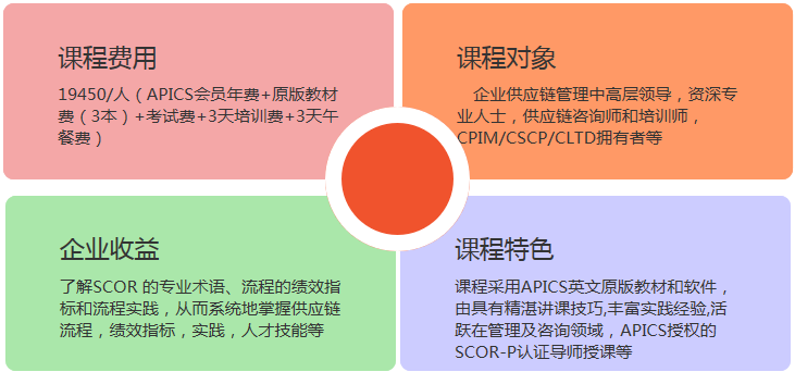 Scor P 供应链策略架构师专业认证 讲师团供应链管理公开课 企赢培训学院