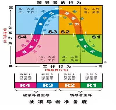 人力资源研究生_人力资源研究生在职_人力资源研究生考试科目