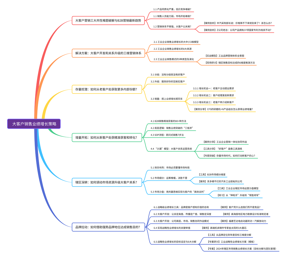存量市场环境下大客户销售业绩增长策略 (1).png