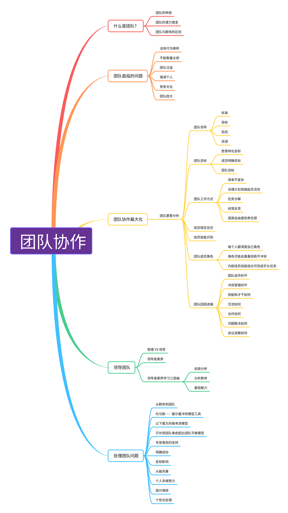 團(tuán)隊(duì)協(xié)作.png