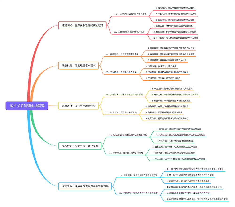 客户关系管理实战解码.png