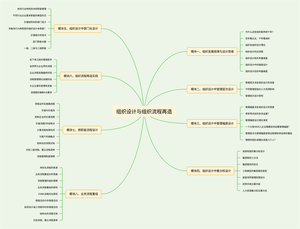 《组织设计与组织流程再造》.png