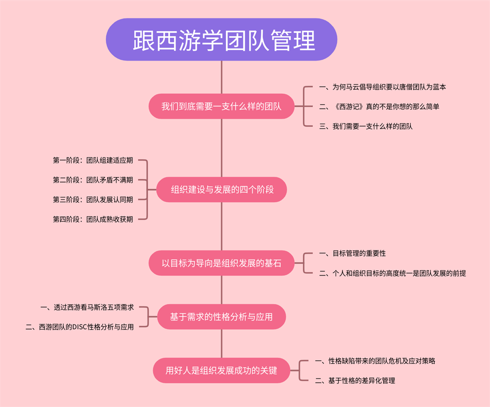 跟西游学团队管理.png