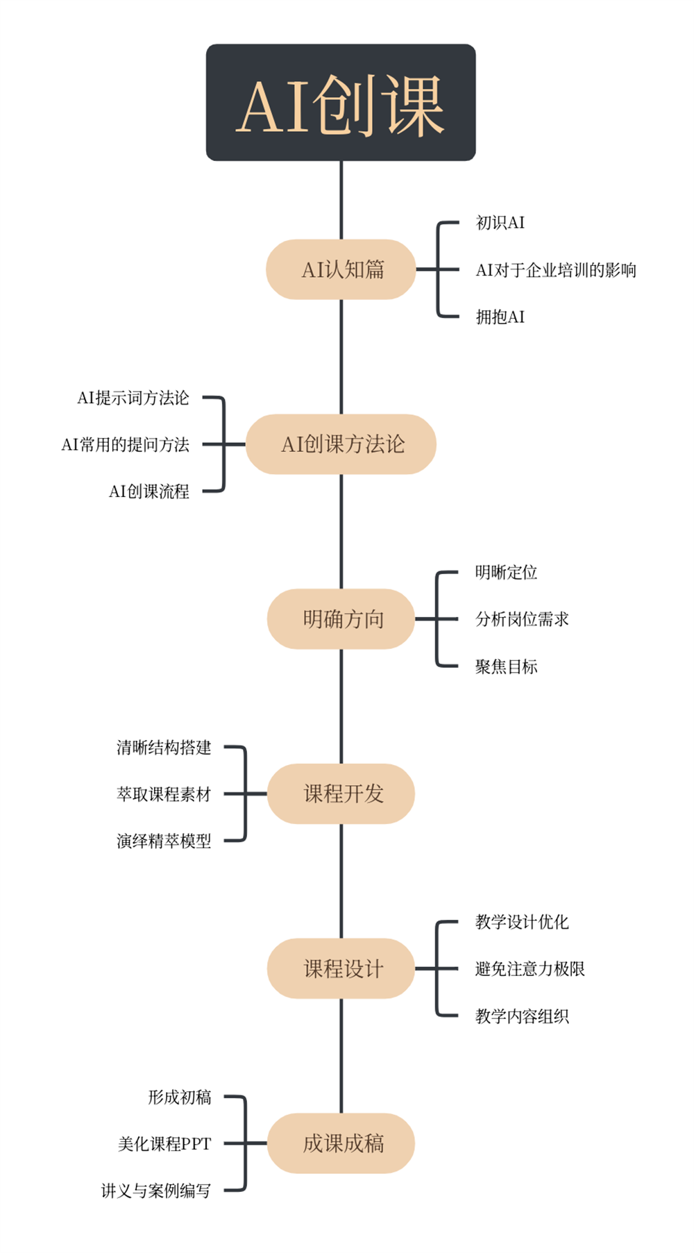 AI赋能：内训师高效培训创新实战营.png