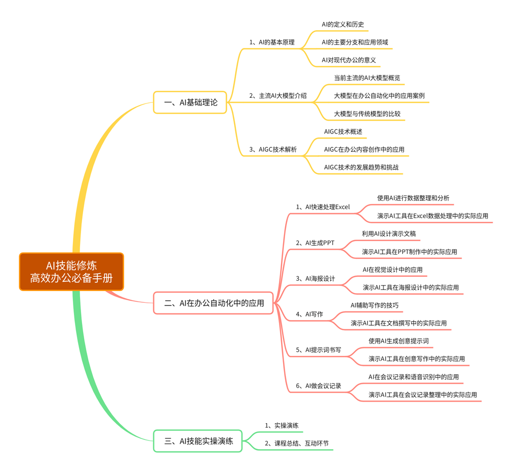 《AI技能修炼——高效办公必备手册》.png