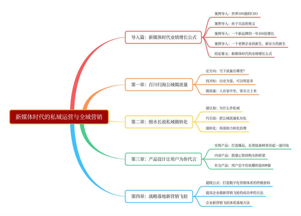 《新媒体时代的私域运营与全域营销》.png